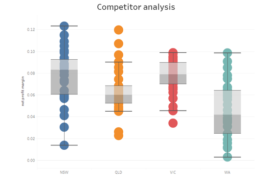 Cloth Retail Analysis