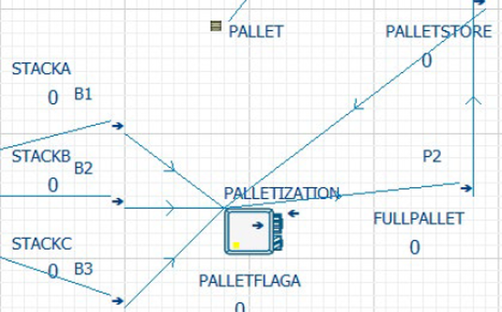 Factory Simulation Project