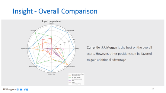 Sponsor Position Analysis